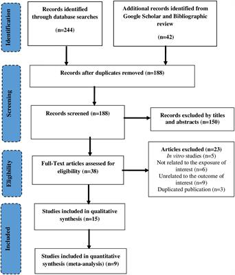 Anti-Cancer Effects of Lycopene in Animal Models of Hepatocellular Carcinoma: A Systematic Review and Meta-Analysis